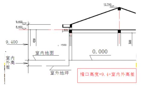 地面高度|地坪标高和地面标高，它们有什么区别？